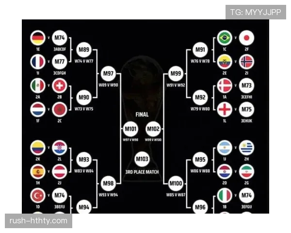 2026世界杯48支球队分12个小组赛制怎么产生32强淘汰赛