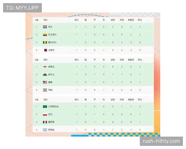 2026世界杯小组赛积分相同如何排名出线