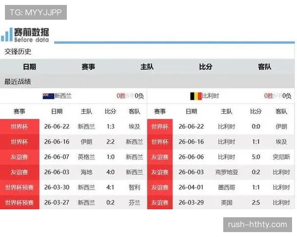 世界杯G组晋级球队解析:比利时和埃及全部出线 世界杯G组晋级球队解析:比利时和埃及全部出线