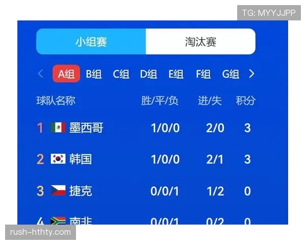 世界杯A组最终积分:墨西哥9分强势晋级 世界杯A组最终积分:墨西哥9分强势晋级